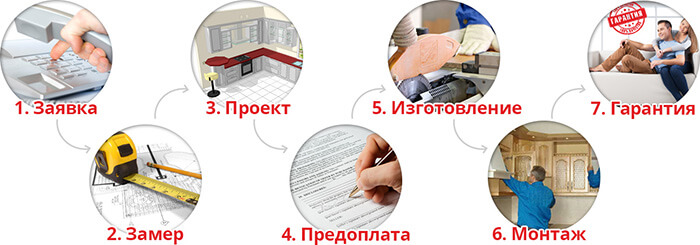 Мебель на заказ в Казани